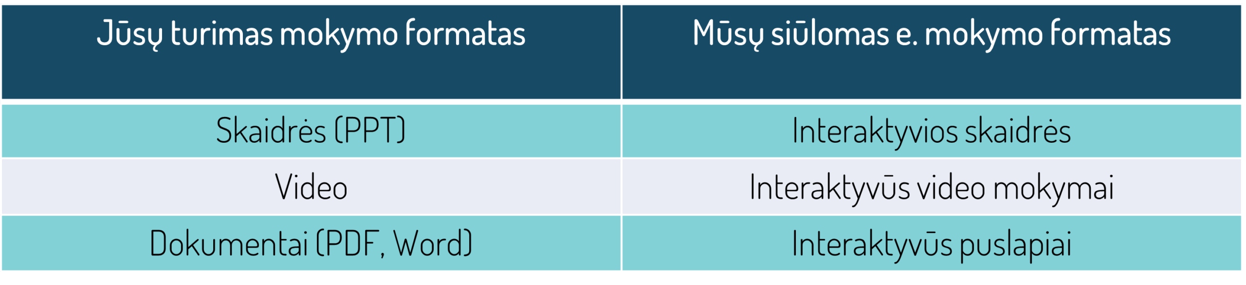 Mokymų formatai